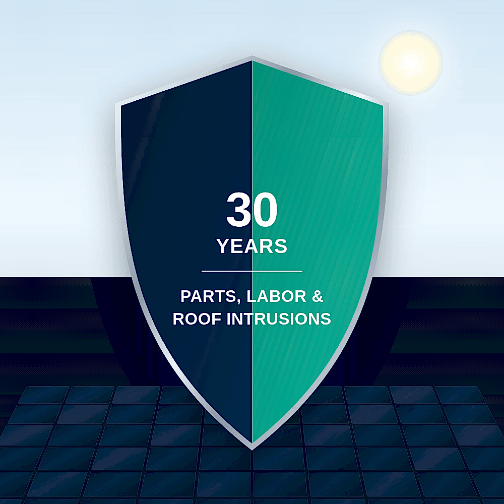 30 year warranty badge — parts, labor, and roof intrusions covered